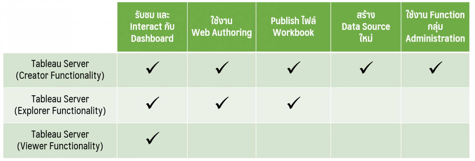 tableau prep automation tableau prep automation