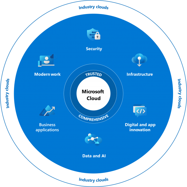 Microsoft - Business Applications Co.,Ltd.